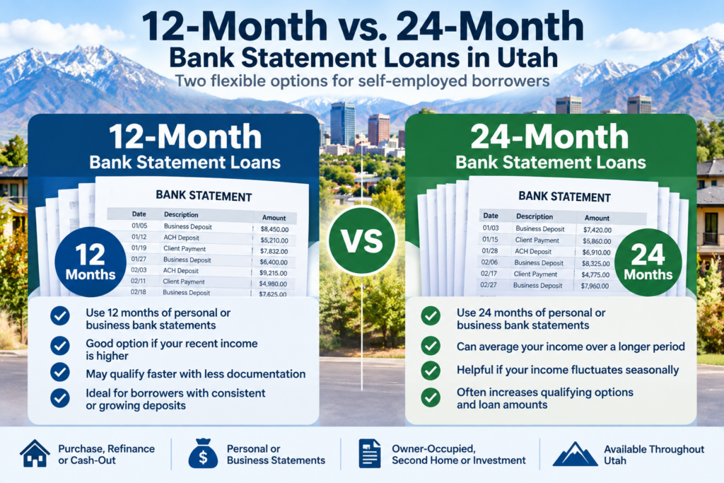 12-month vs 24-month bank statement mortgage options in Utah